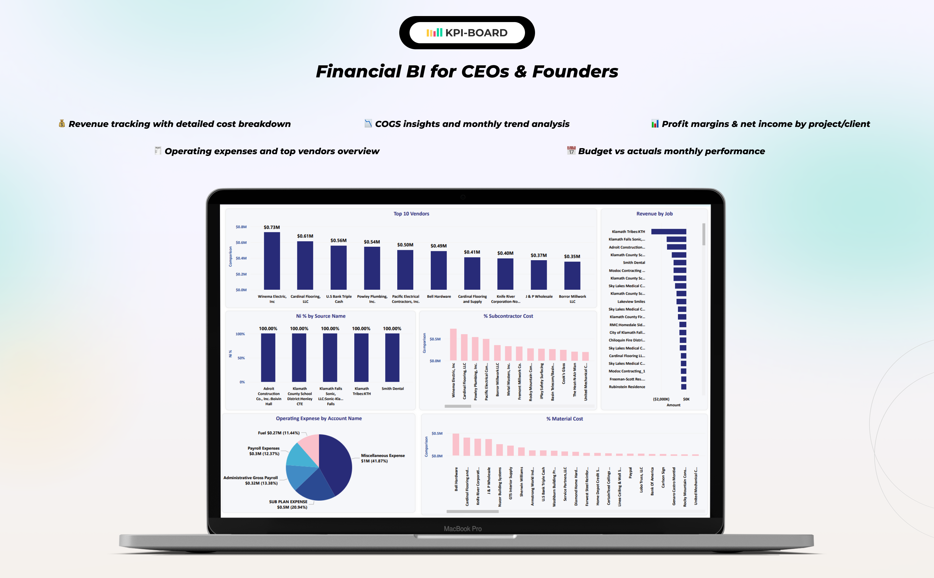 KPI BOARD - Business intelligence team screenshot 8