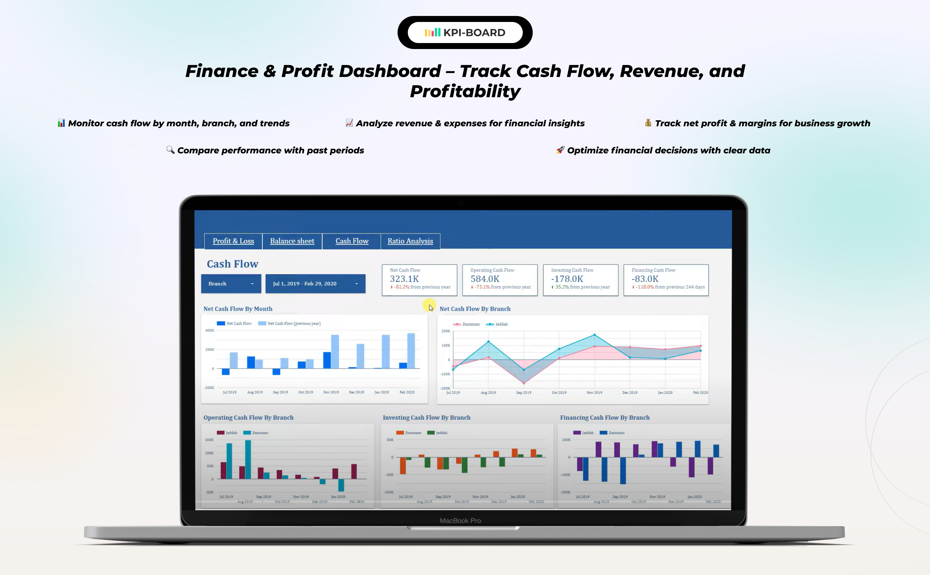 KPI BOARD - Business intelligence team screenshot 13