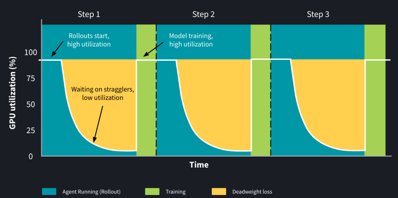 W&B Training by Weights & Biases screenshot 3