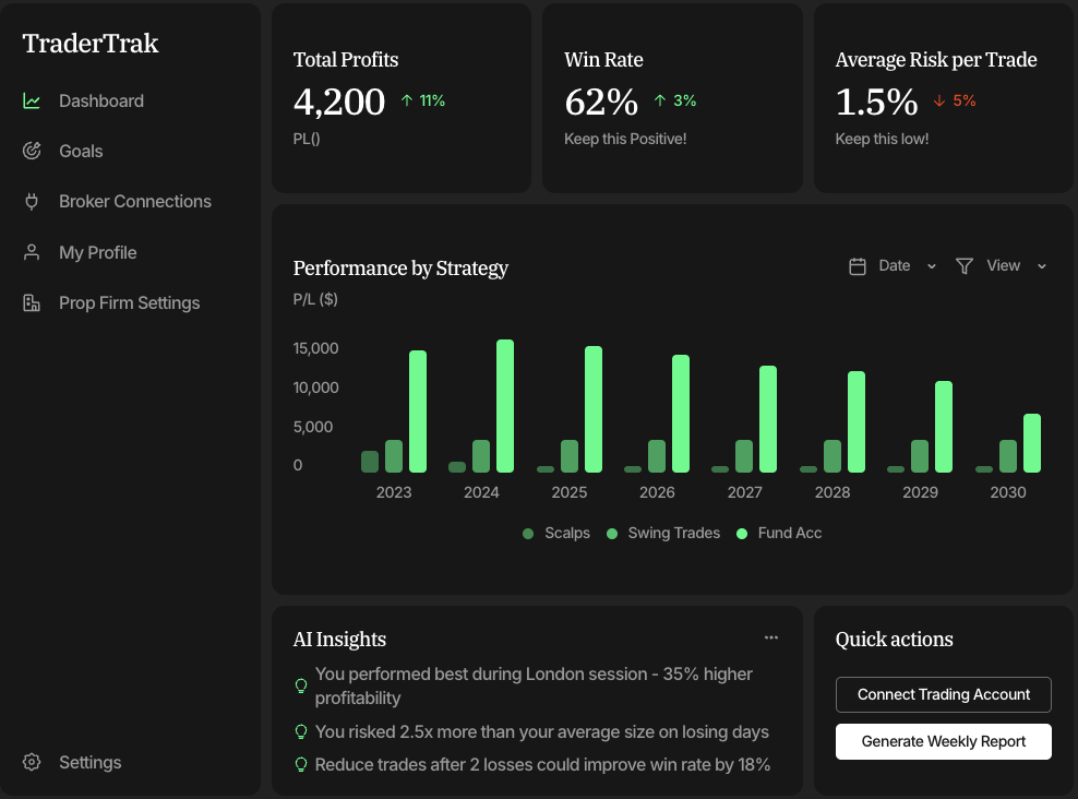 TraderTrak — AI Powered Trade Management screenshot 2