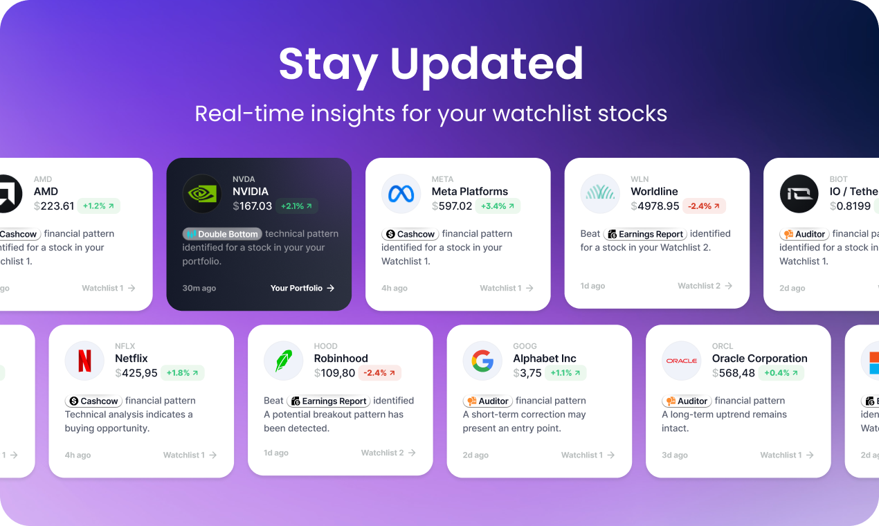 MarketAlerts.ai screenshot 4