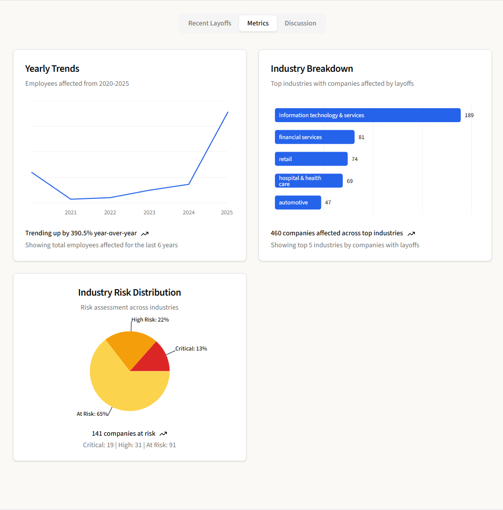 LayoffsToday.io screenshot 2