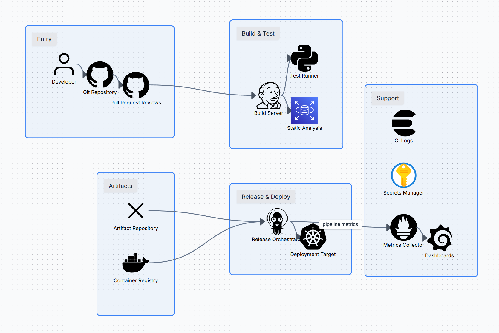 Datadef screenshot 6