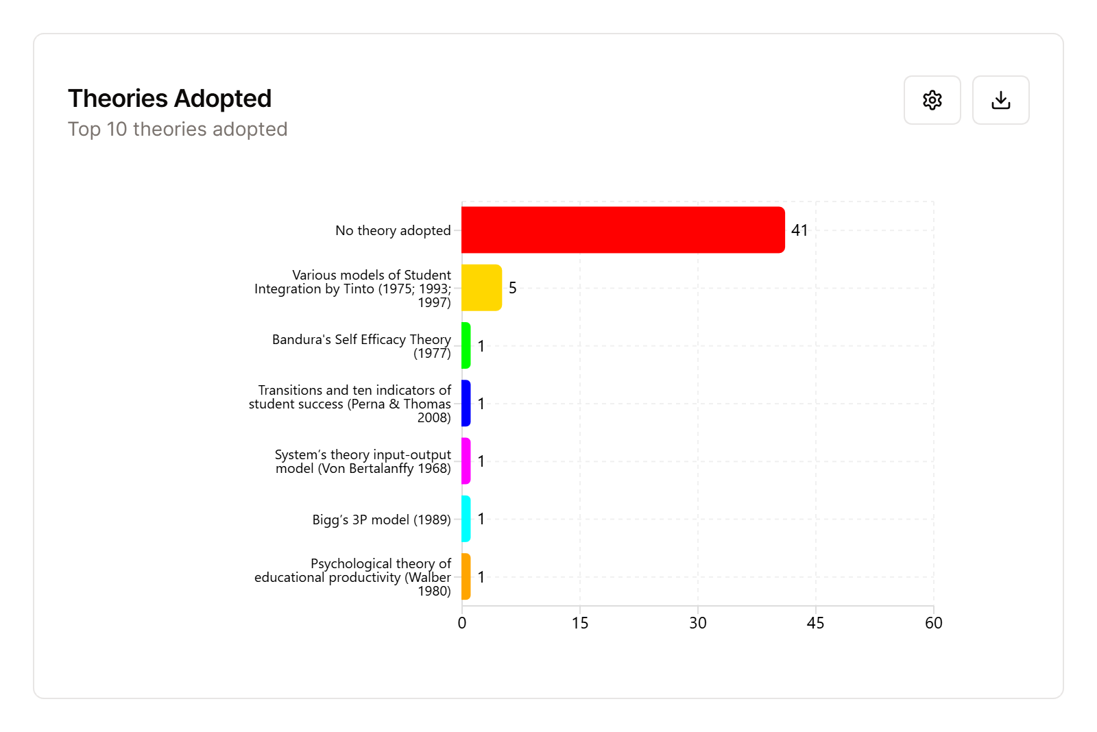 GraceLitRev: Research Assistant Tool screenshot 3