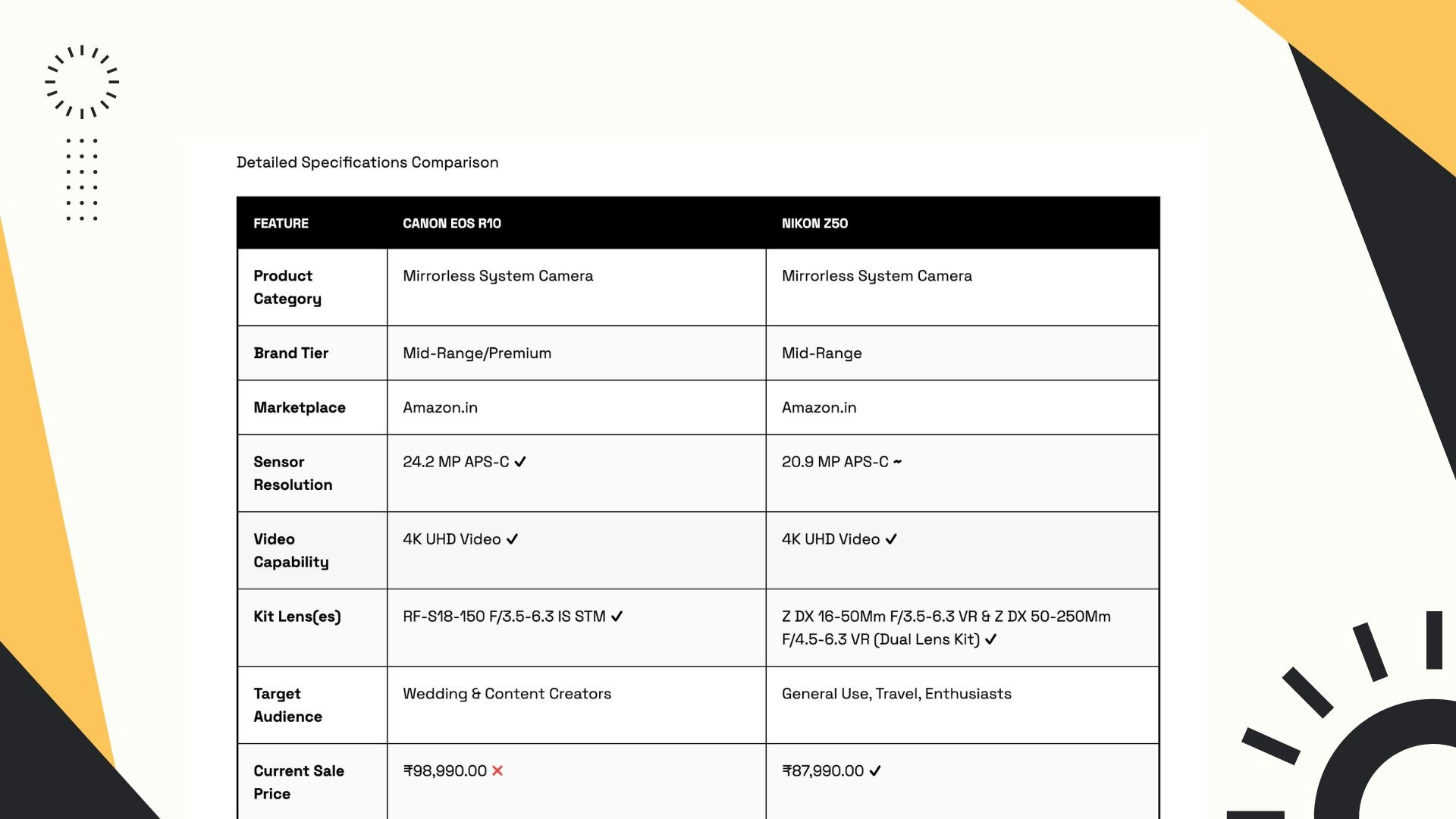 CompareCart screenshot 7