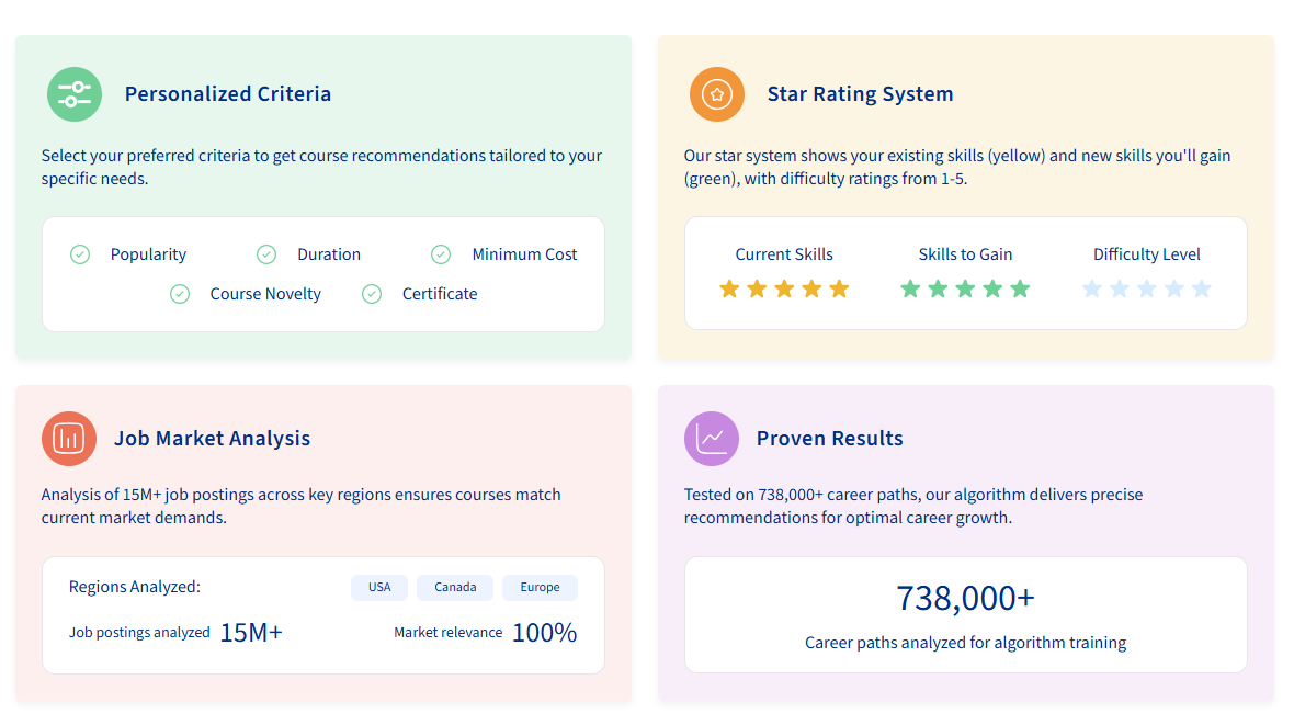 Career Path Hacker: your learning path screenshot 3