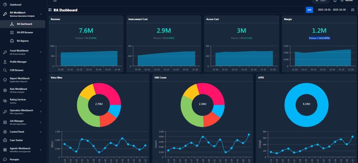 Prompto—AI-Powered ETL + BI + ML screenshot 1
