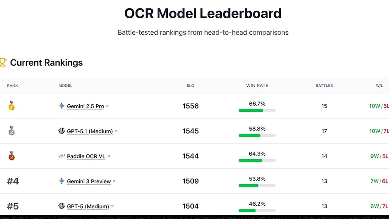 OCR Arena screenshot 4