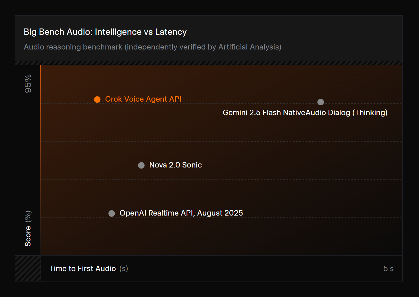 Grok Voice Agent API screenshot 9