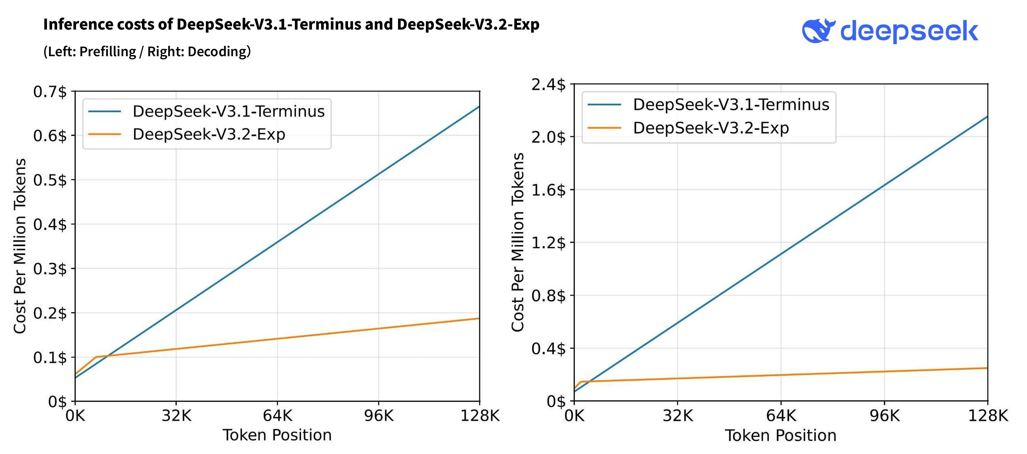 DeepSeek-V3.2-Exp screenshot 1