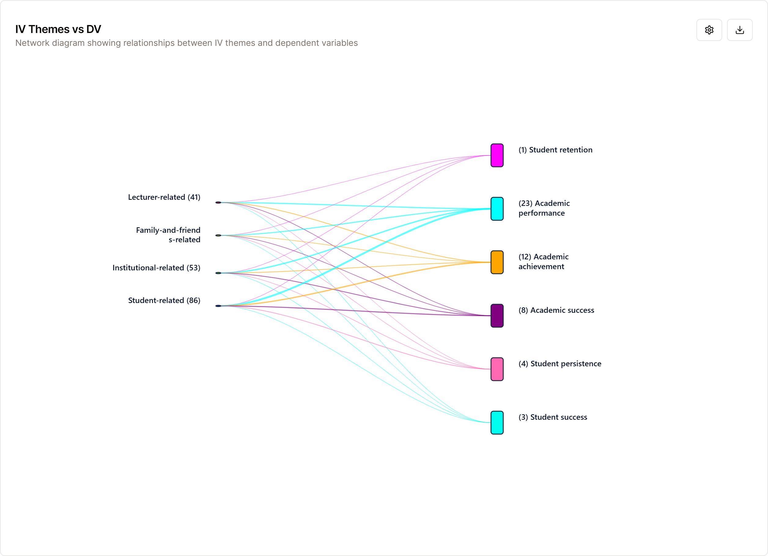 GraceLitRev: Research Assistant Tool screenshot 5