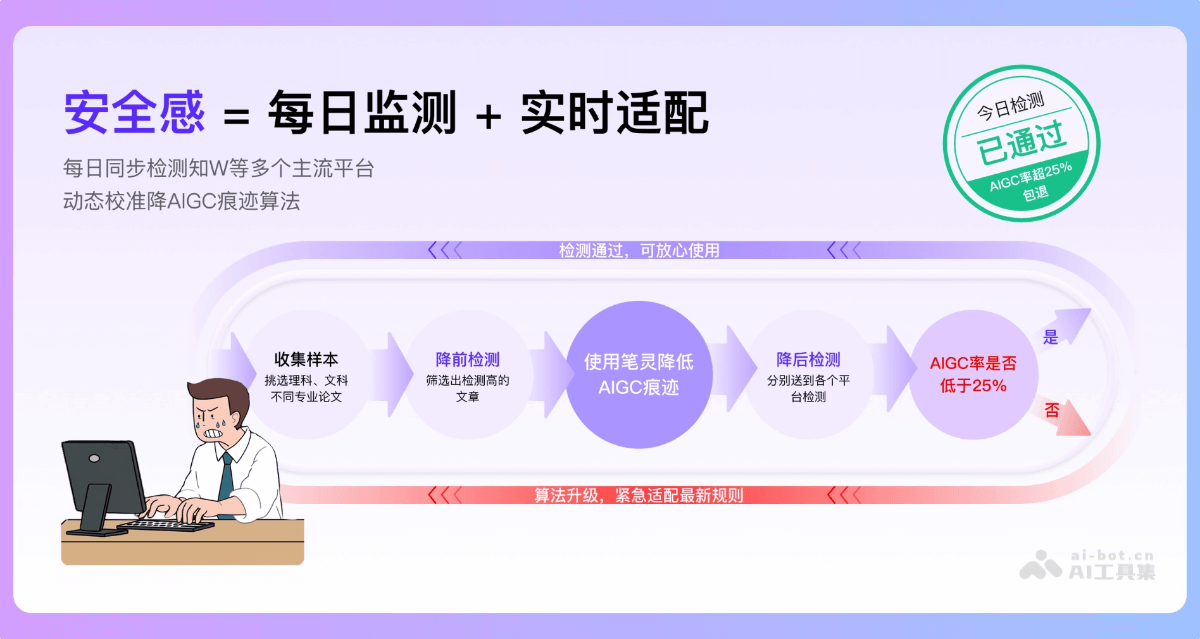 笔灵降AI率 screenshot 2