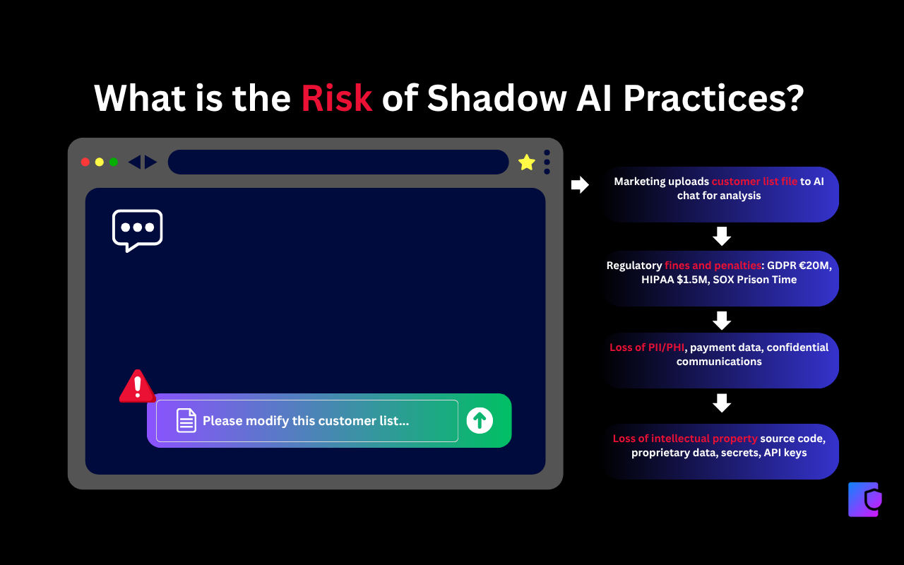 PromptShield screenshot 3