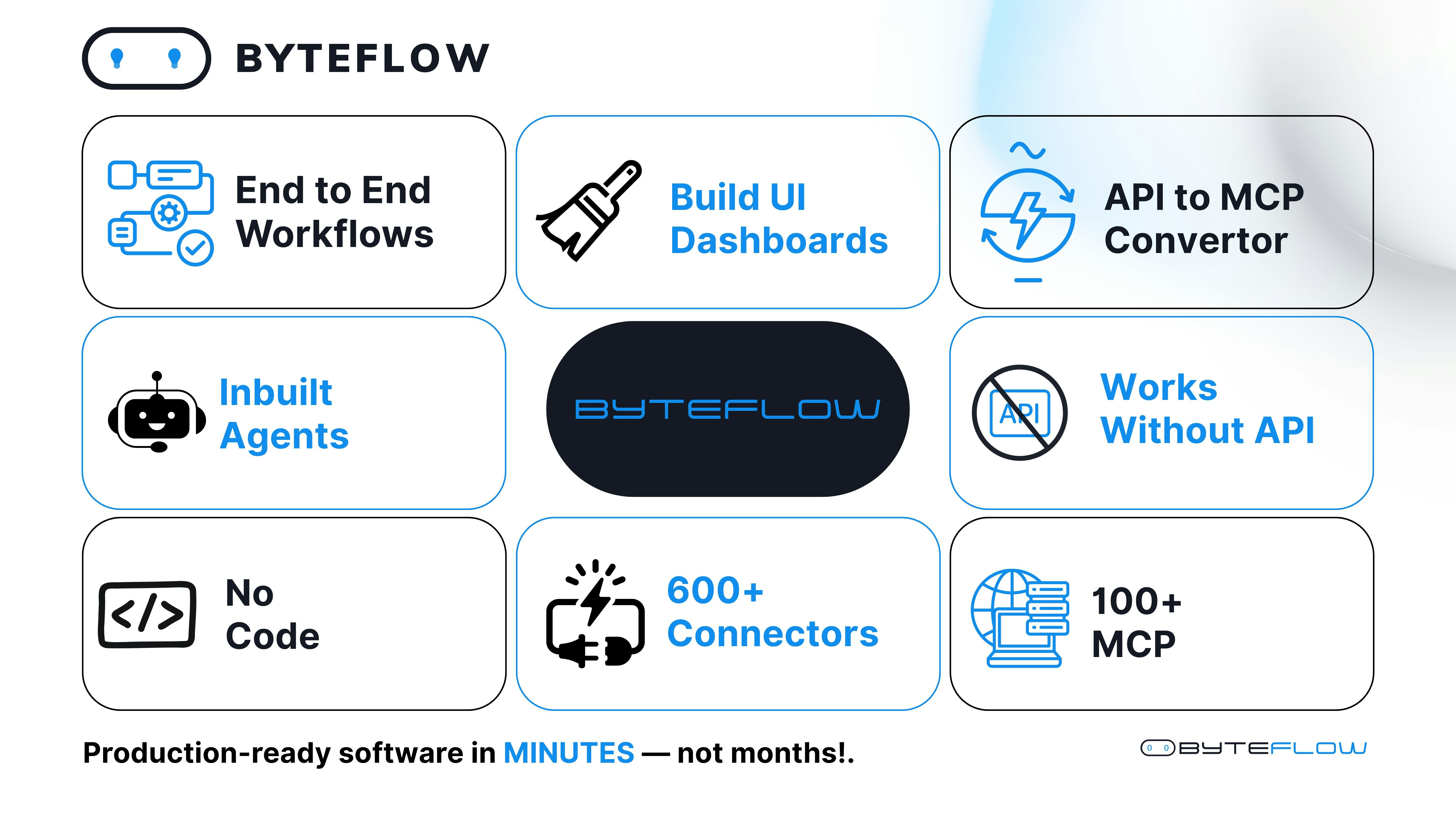 ByteFlow screenshot 1