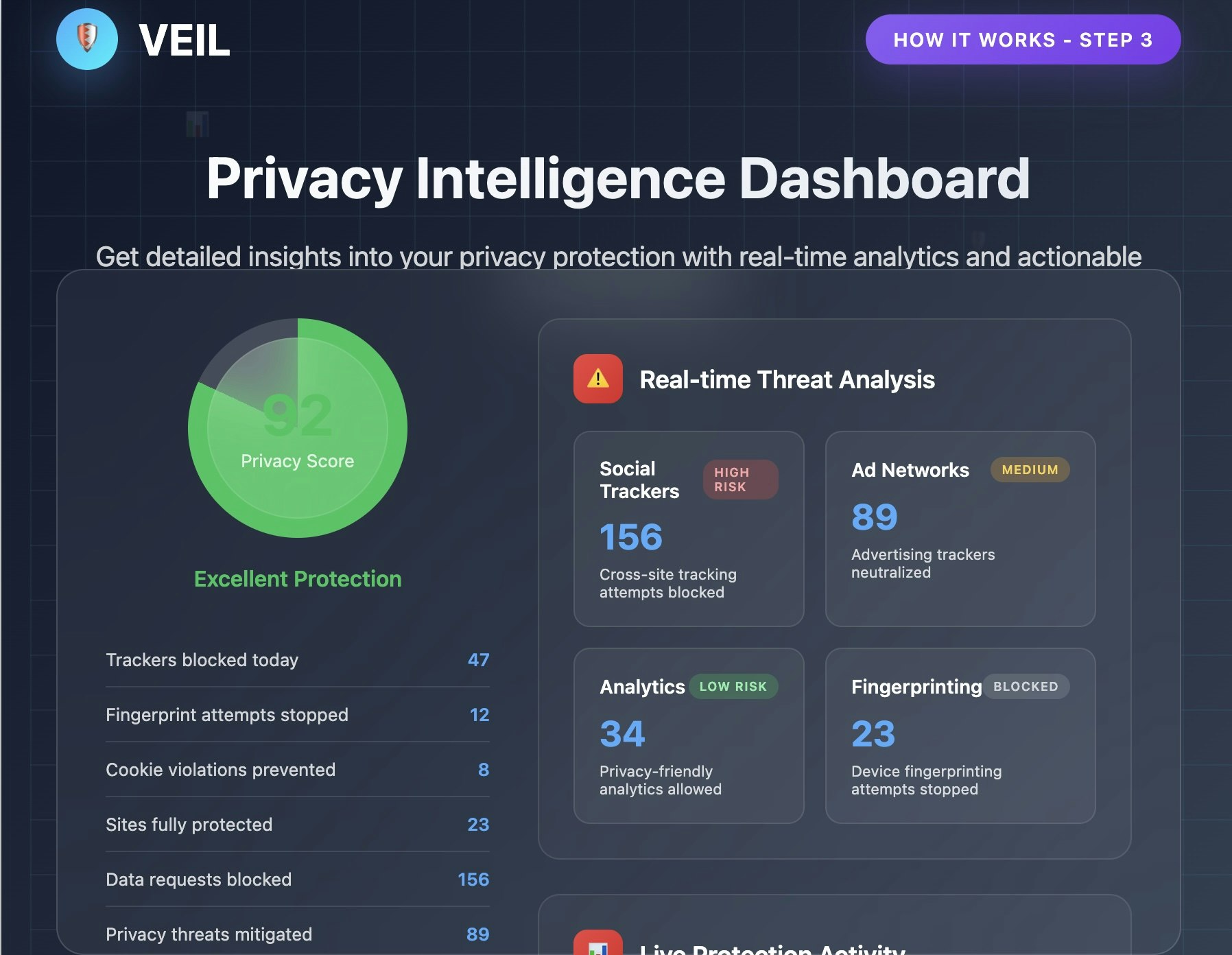 VEIL: Smart Context-Aware Privacy screenshot 4