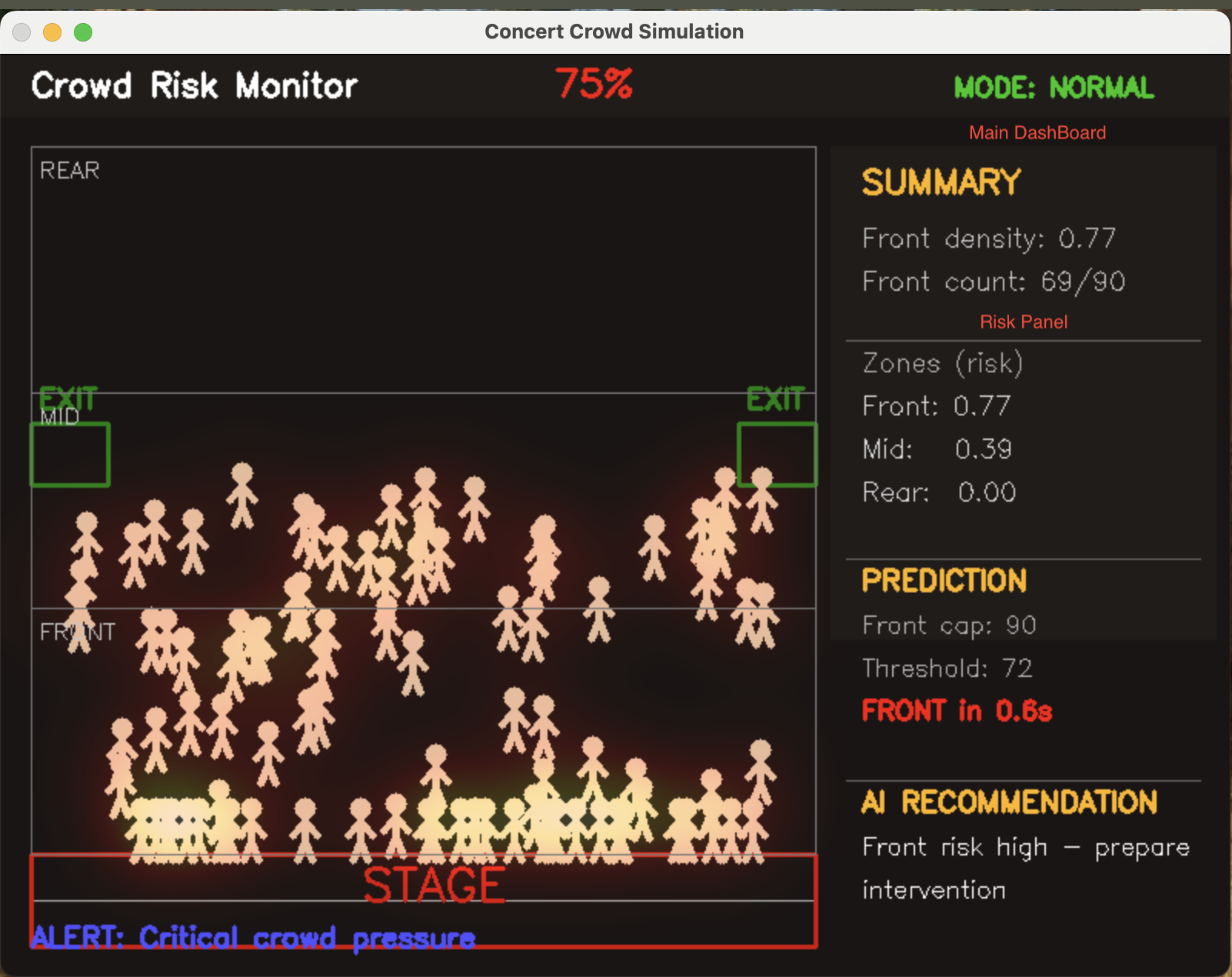CrowdSynthetic screenshot 2