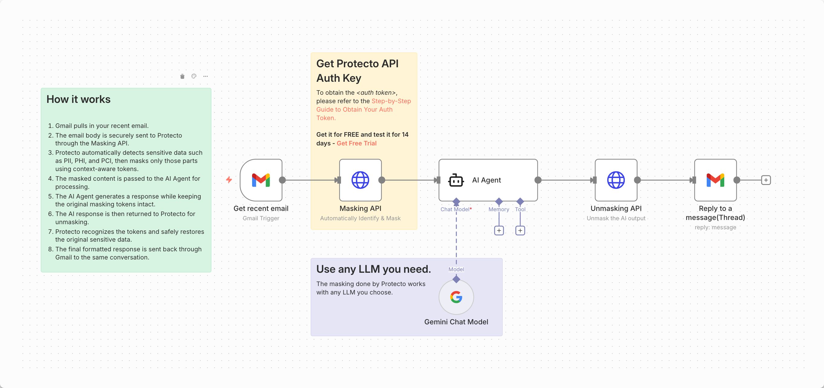 Protecto SaaS screenshot 2