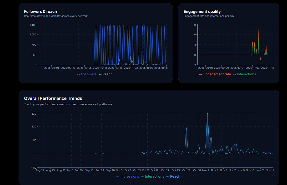 Prlytics screenshot 4