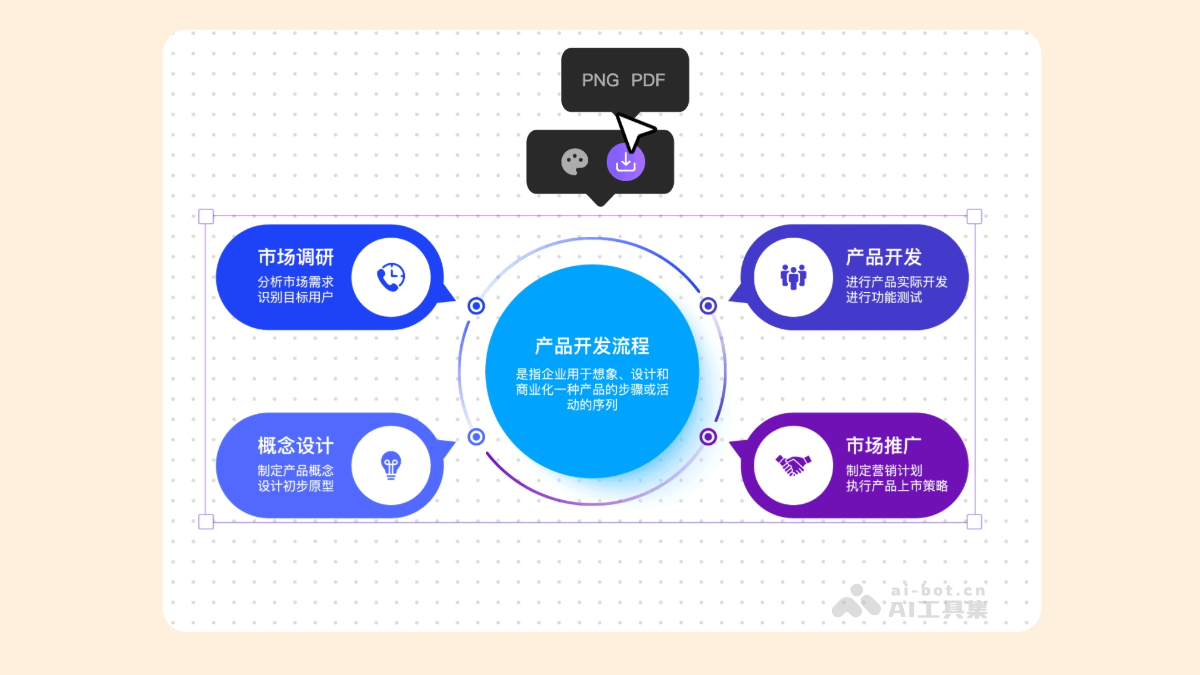 AiBiao screenshot 3