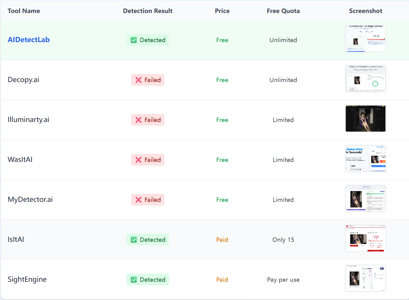 AI Detect Lab screenshot 1