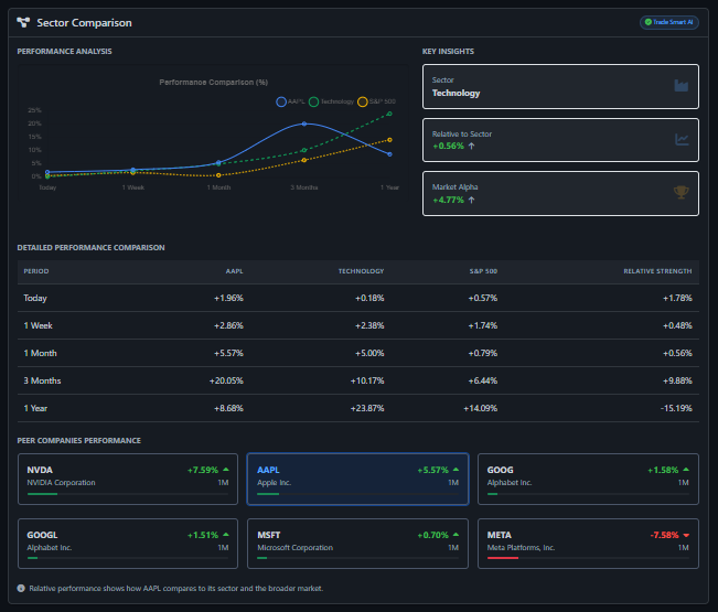 Trade Smart - AI Market Intelligence screenshot 11