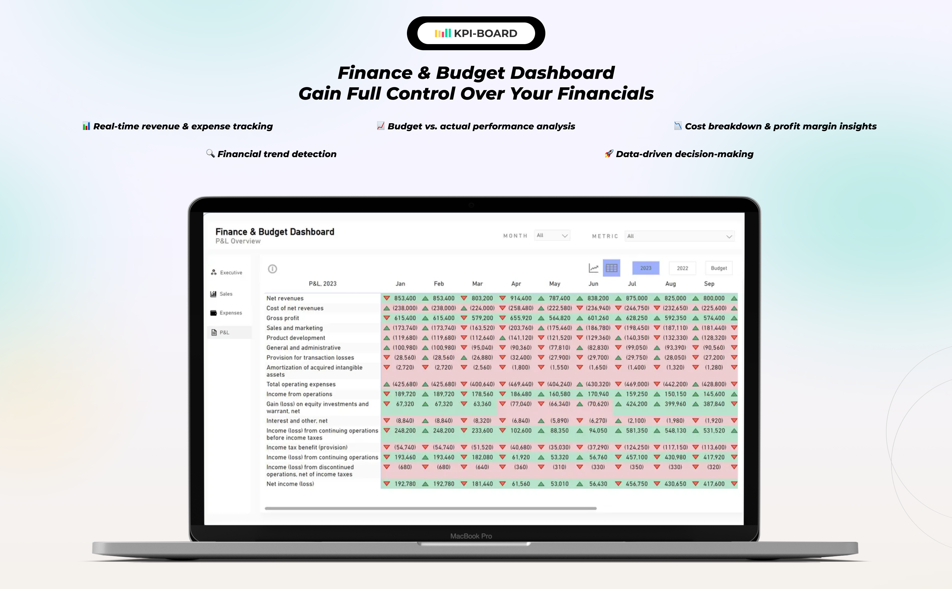 KPI BOARD - Business intelligence team screenshot 15