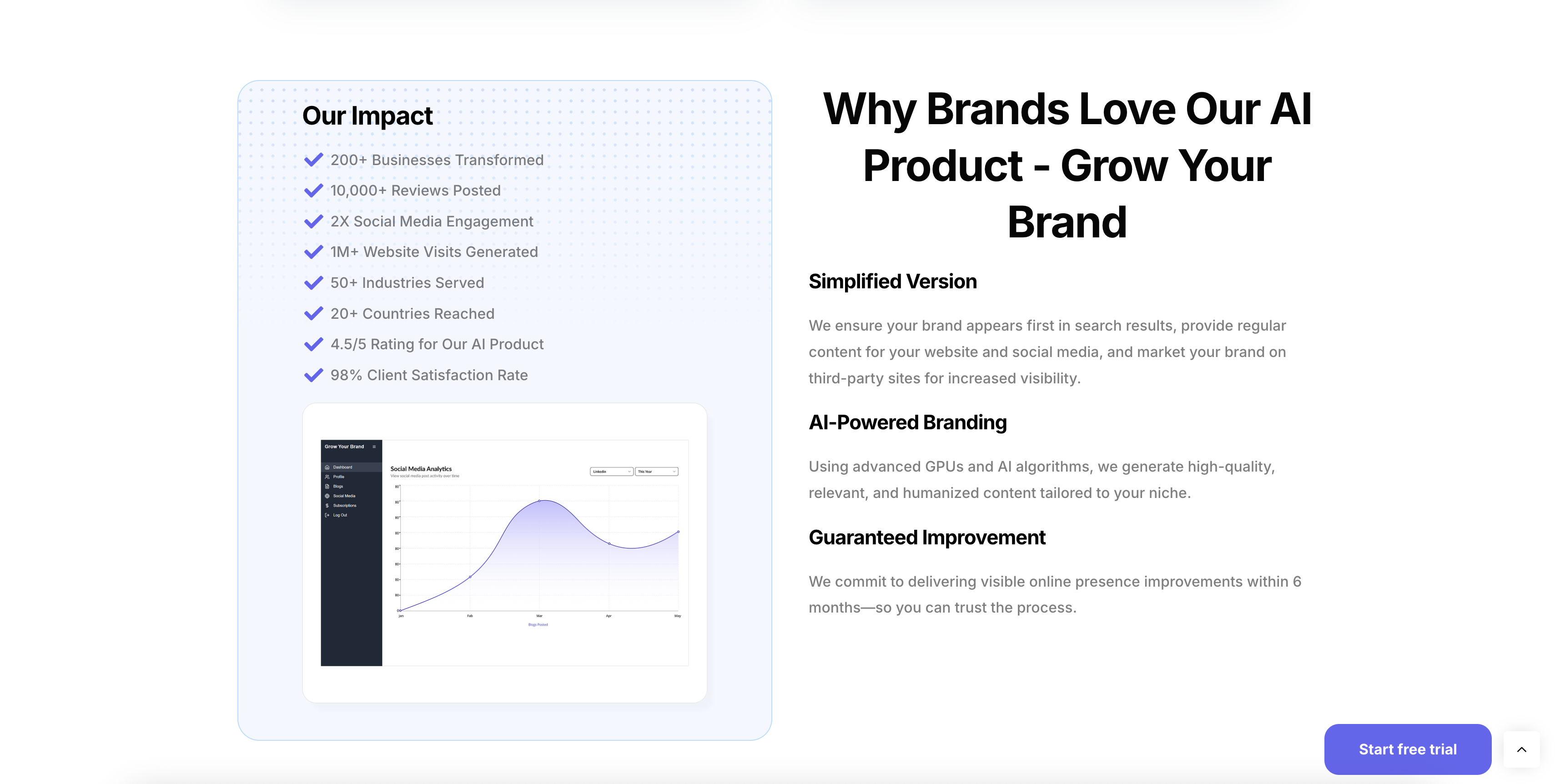 Grow Your Brand - Powered By Bacancy screenshot 3